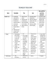 Technology Tools Chart 的图像结果