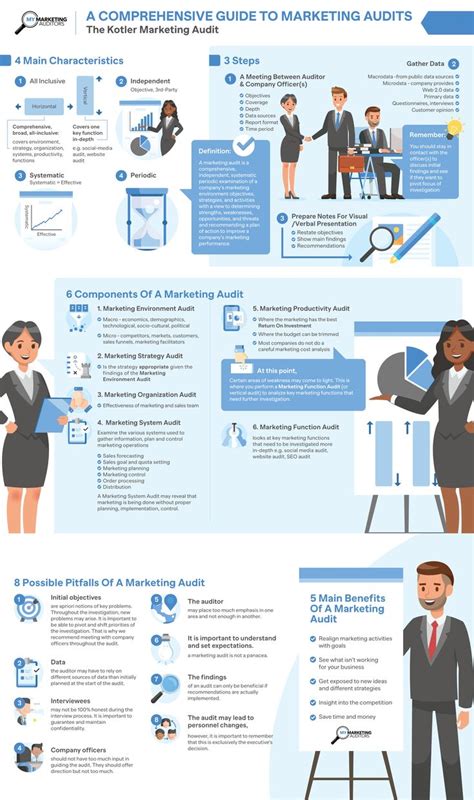 Image result for Good Walkthrough Audit Example