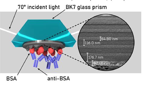 Image result for Ellipsometry Reflection Graph