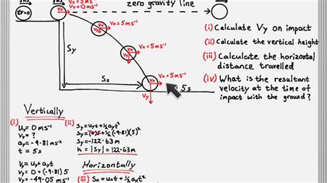 Image result for Final Velocity Formula Projectile Motion