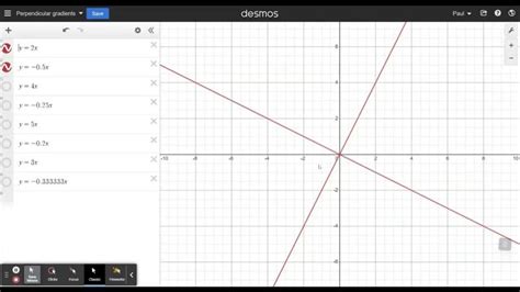 Image result for Straight Line Graphs GCSE Maths Tutor