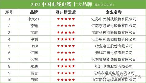 中国电缆企业排名前十名（电线电缆10强）-小资社