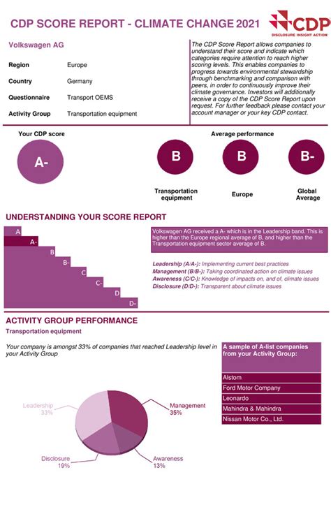 CDP SCORE REPORT - CLIMATE CHANGE 2021 (Englisch) | Volkswagen Group