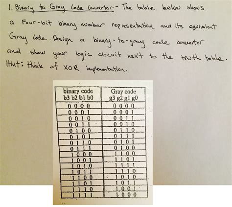 Image result for Gray Code Truth Table