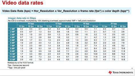 Image result for CMOS Sensor Size Chart