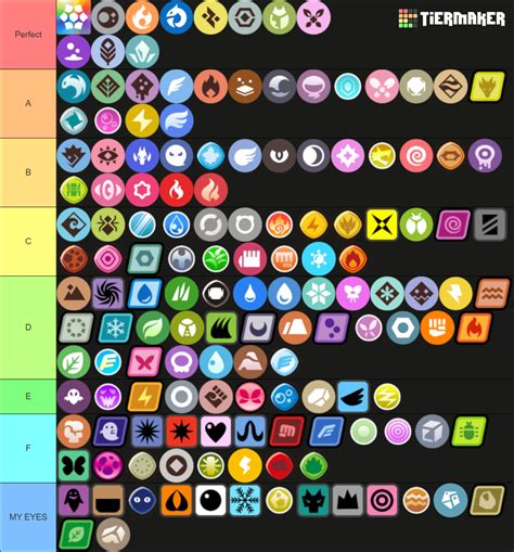 All Pokemon Type Symbols Tier List (Community Rankings) - TierMaker