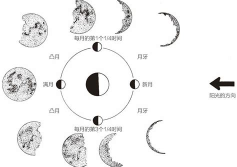 【神秘学干货】不同月相带来的重要启示_月亮