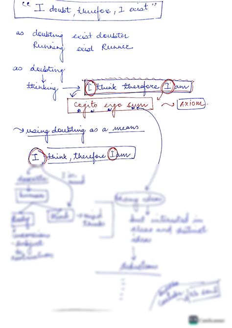 Image result for Cartesian Approach