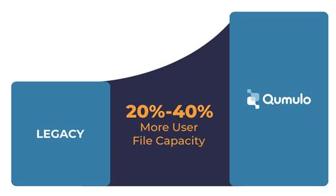 Image result for How Do File and Object Storage Differ