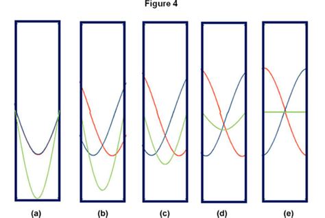 Image result for VSWR Animation