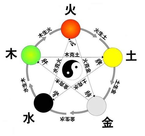 阴阳五行共同衍生了中国庞大的神仙谱系——五行"CP"神祇篇（上）