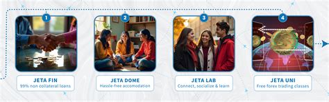 Jeta Study Abroad