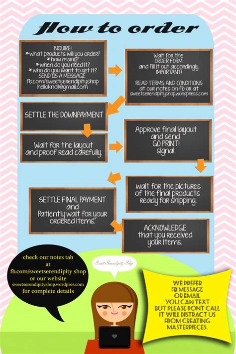 Image result for Order Process Introduction