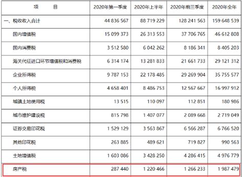 上海落户：税单如何拉取？有什么区别？ - 知乎