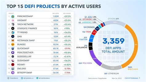 DeFi Projects 的图像结果