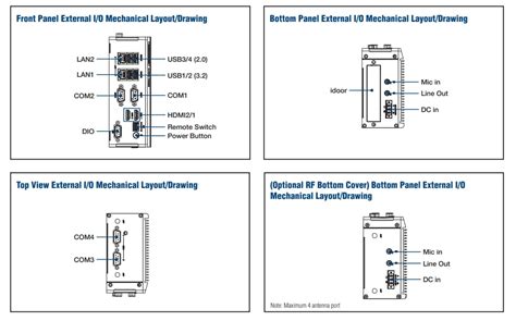 ARK-1222 DIN-Rail Fanless Box PCs - Advantech | Mouser