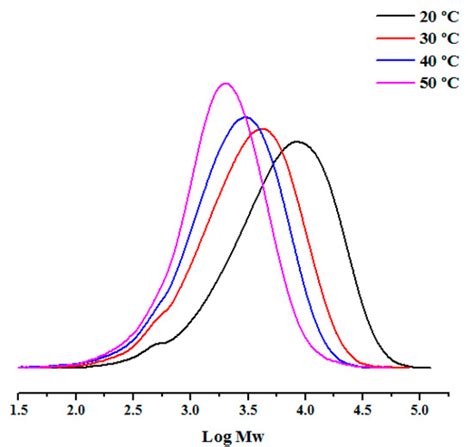 Electronic Tuning of Sterically Encumbered 2-(Arylimino)Pyridine-Nickel ...