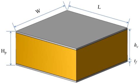 Polymers | Special Issue : Dynamic Behavior of Polymer Composite ...