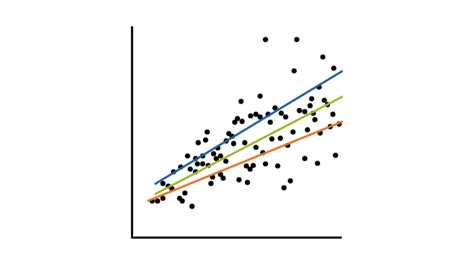 Image result for Statistical Model