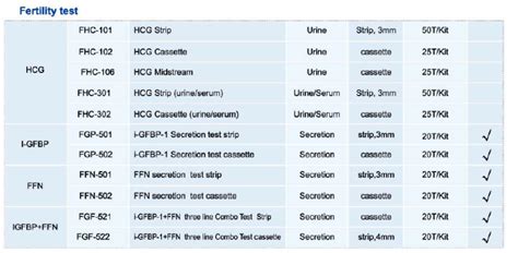 Image result for Rapid fFN Specimen Collection Kit
