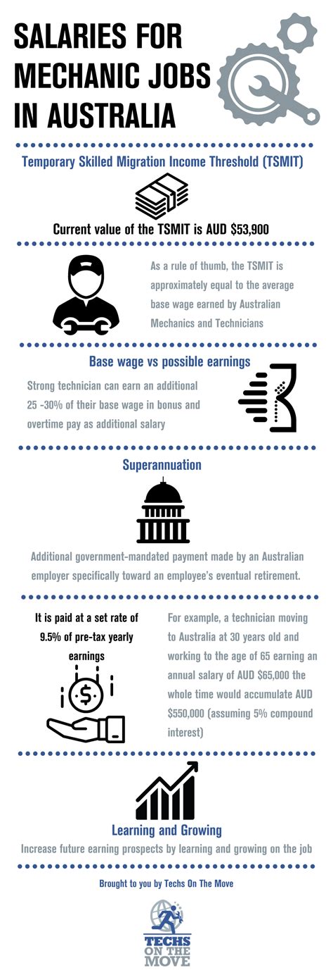 Salaries for mechanic jobs in Australia – Techs On The Move
