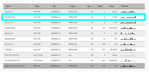 Image result for Hack Network Using Mapping