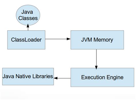 Runnable vs Thread in Java by Telusko 的图像结果