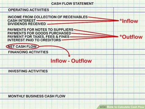 Image result for Accounting Cash Flow Tutorials
