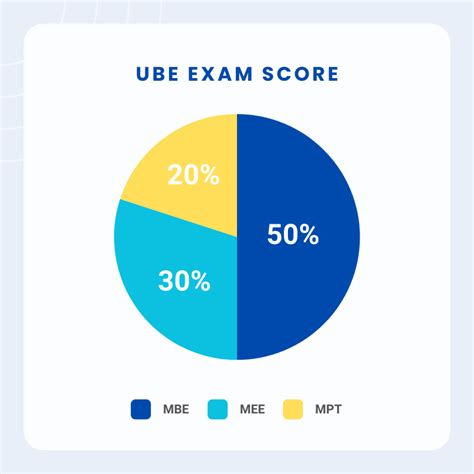 How Is the Bar Exam Scored? What Test Takers Should Know
