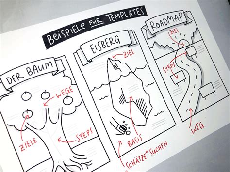 Sketchnote Love - Alles über Sketchnotes, Visuelle Notizen und Visual ...