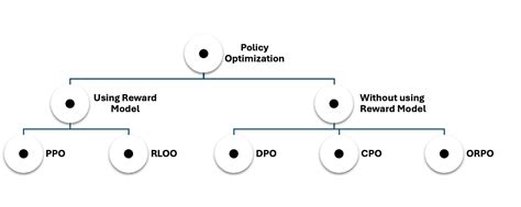 Image result for LLM Alignment