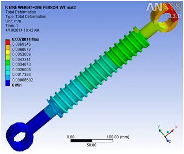 Image result for Vector Sum
