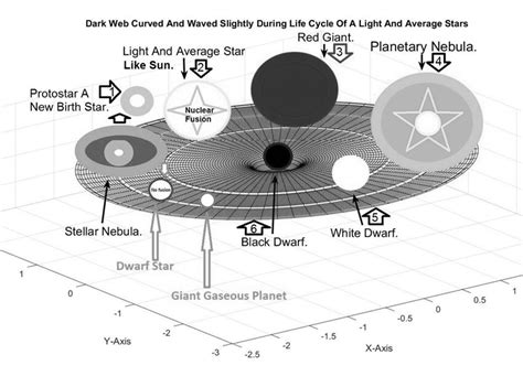Stars 的图像结果