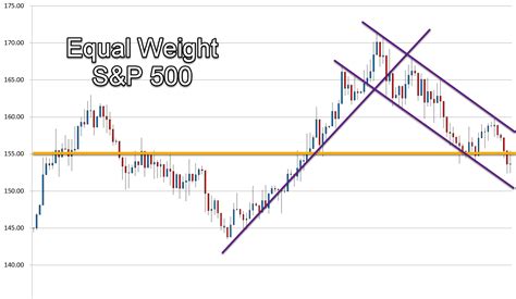 Image result for Random Chart Generator