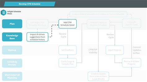 Image result for CPM Software Engineering
