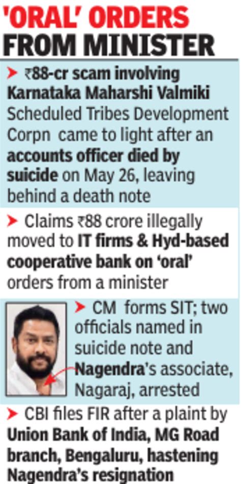 Karnataka minister Nagendra resigns over ST fund scam | Bengaluru News ...
