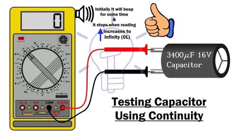 Image result for Continuity Test Multimeter