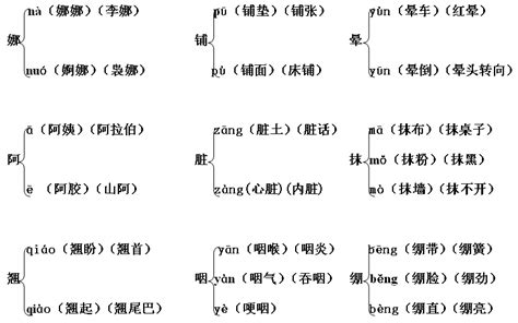 普通话培训课件——常用多音字组词_word文档在线阅读与下载_免费文档