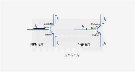 Image result for Transistor Collector Current Equation