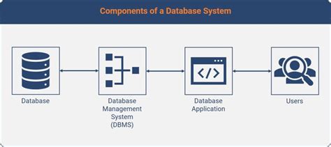 Relational Database SQL 的图像结果
