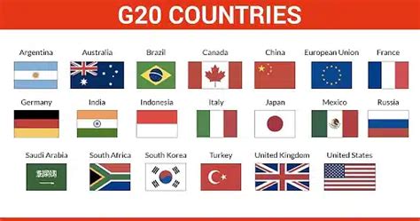 जी20 या बीस का समूह (G20 or Group of Twenty)