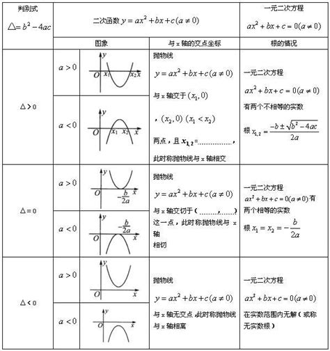 韦达定理公式 的图像结果