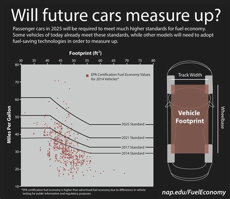Economy Car 的图像结果