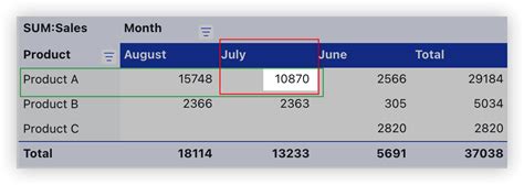 Image result for Getpivotdata Tutorial