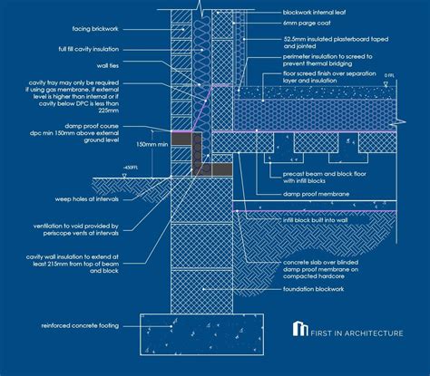 Popular Concrete Floor Foundation Details For Home Style