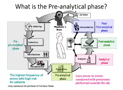 PRE-ANALYTICAL PRACTICE IN MOLECULAR ASSAY IN CLINICAL AND RESEARCH SETTINGS – KEMENKES-NIH ...
