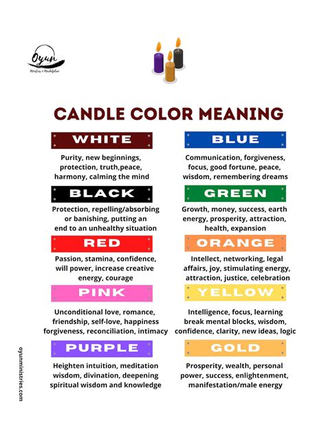 Candle Color Meaning - Instant Downloadable Poster - Etsy