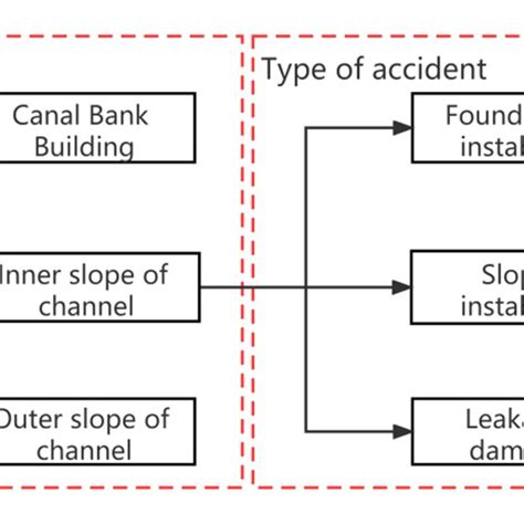 Image result for Python Index Diagram