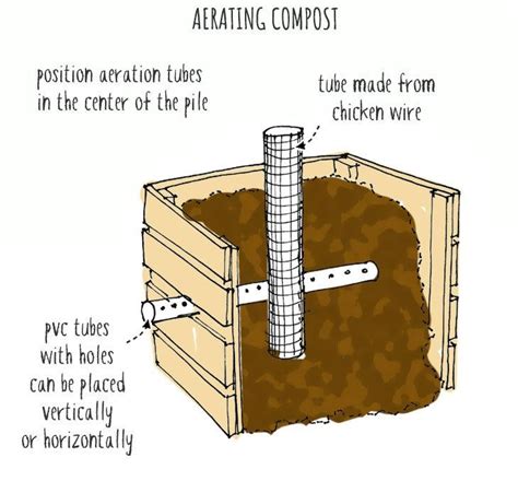 Image result for Making Composter