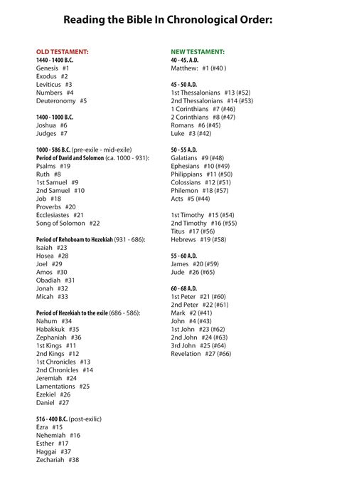 Chronological Bible Reading Order